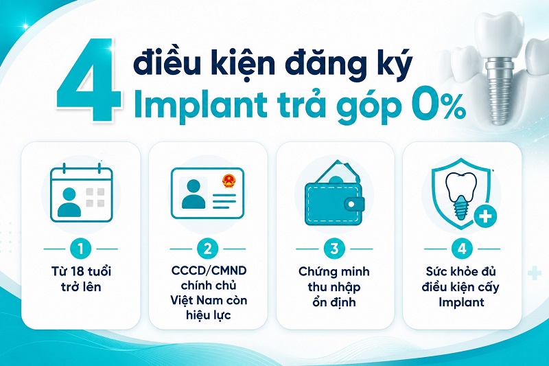 Cách tính chi phí trả góp Implant hàng tháng