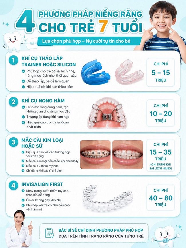 4 phương pháp niềng răng cho trẻ 7 tuổi gồm khí cụ tháo lắp Trainer hoặc silicon với chi phí 5-15 triệu