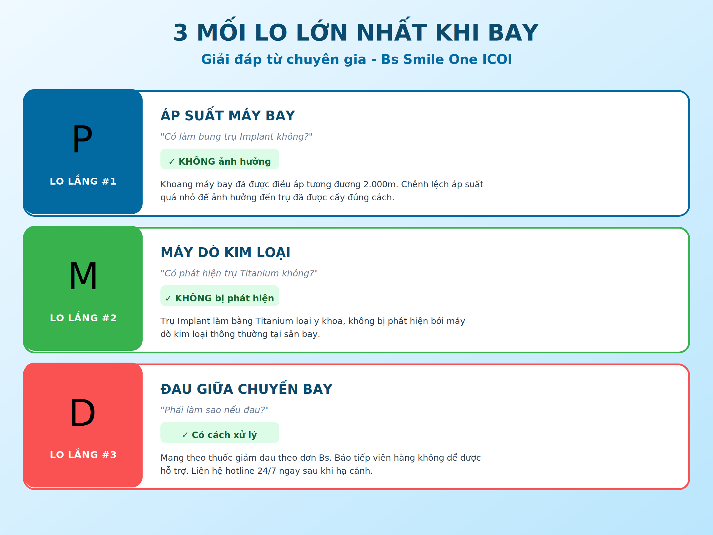 3 mối lo khi bay sau cấy Implant: áp suất máy bay không ảnh hưởng trụ, máy dò kim loại không phát hiện trụ Titanium, đau giữa chuyến bay xử lý bằng thuốc giảm đau