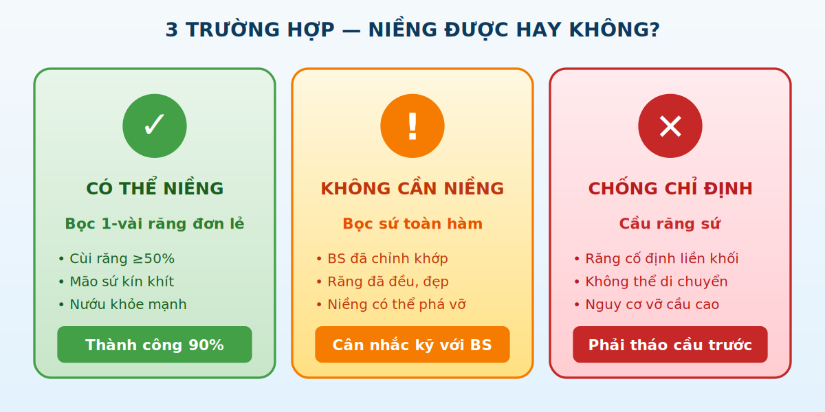 3 trường hợp bọc răng sứ và khả năng niềng