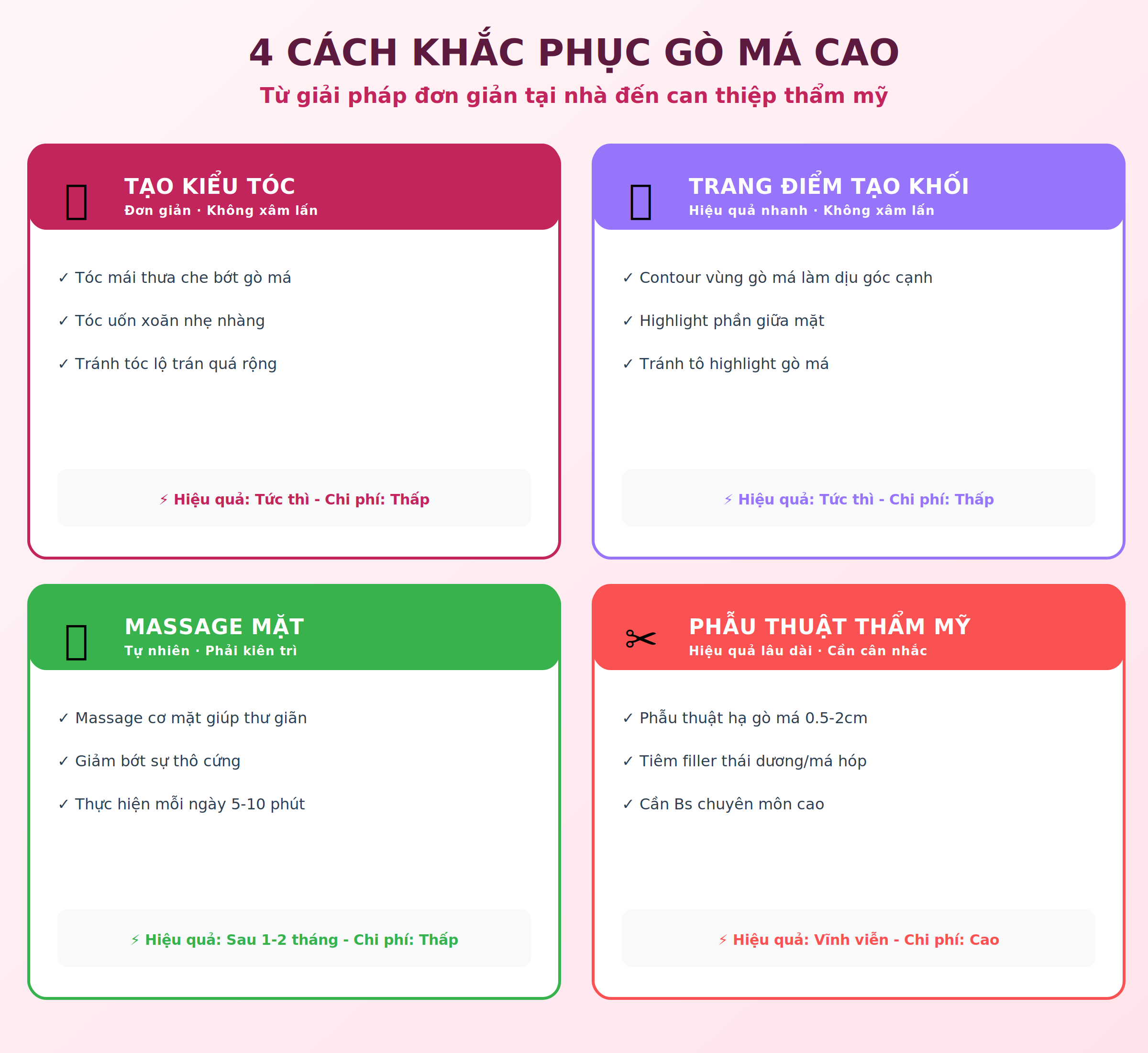 4 cách khắc phục gò má cao: tạo kiểu tóc phù hợp, trang điểm contour highlight, massage mặt thư giãn, phẫu thuật thẩm mỹ