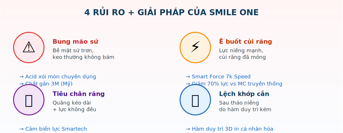 4 rủi ro khi niềng răng sau bọc sứ và cách phòng tránh