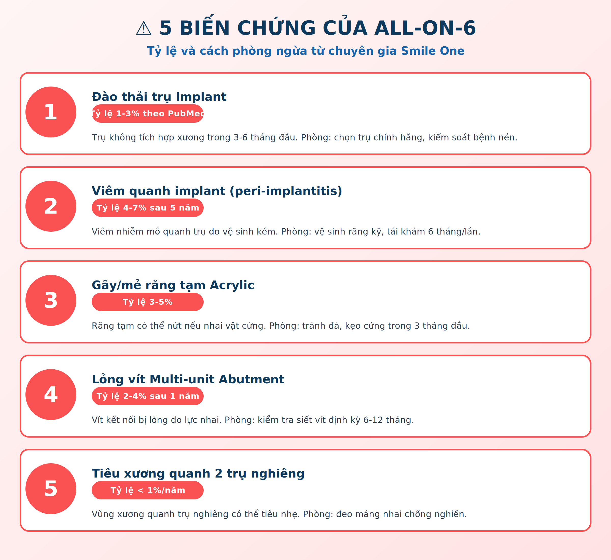 Lưu ý chăm sóc và phòng ngừa biến chứng sau cấy All-on-6