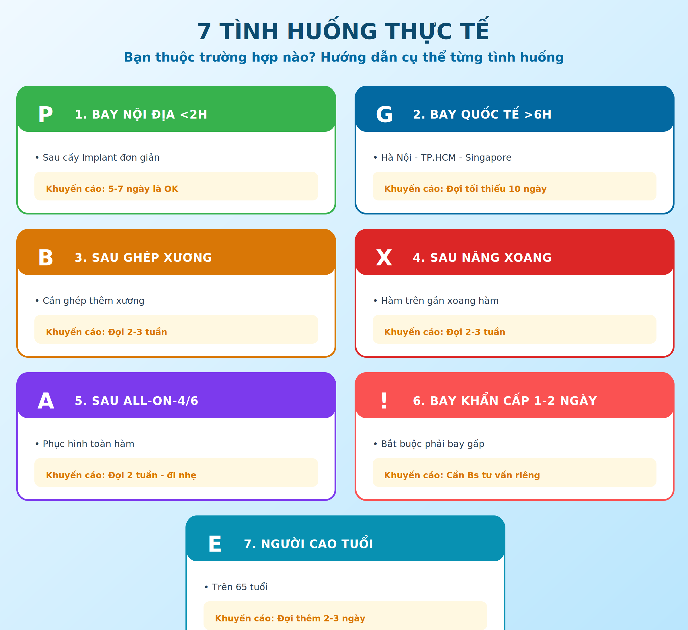 7 tình huống thực tế bay sau cấy Implant: nội địa ngắn, quốc tế dài, sau ghép xương, sau nâng xoang, All-on-4/6, bay khẩn cấp, người cao tuổi
