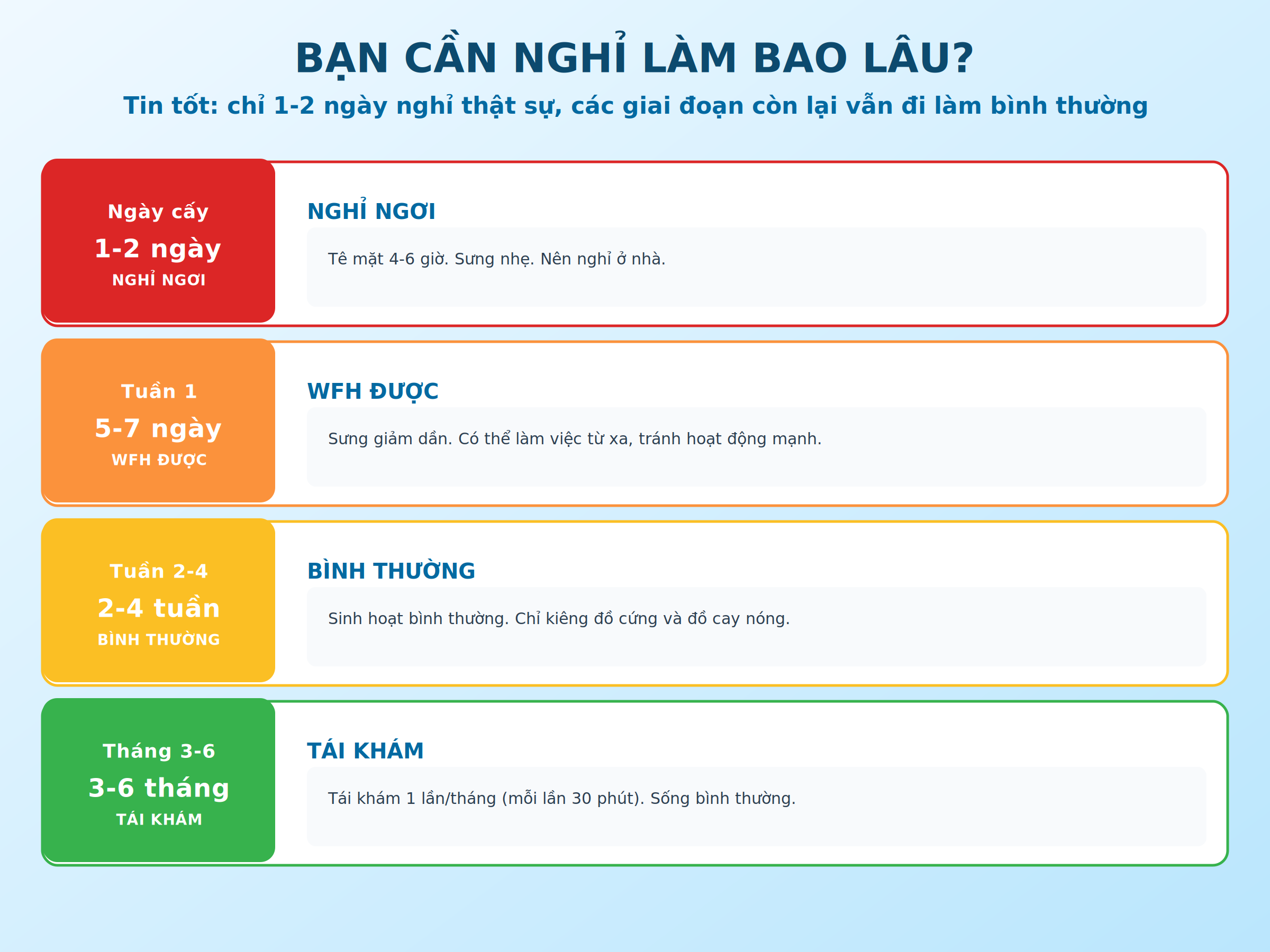 Bạn cần nghỉ làm bao lâu sau cấy Implant - timeline làm việc từ ngày cấy đến tháng 3-6