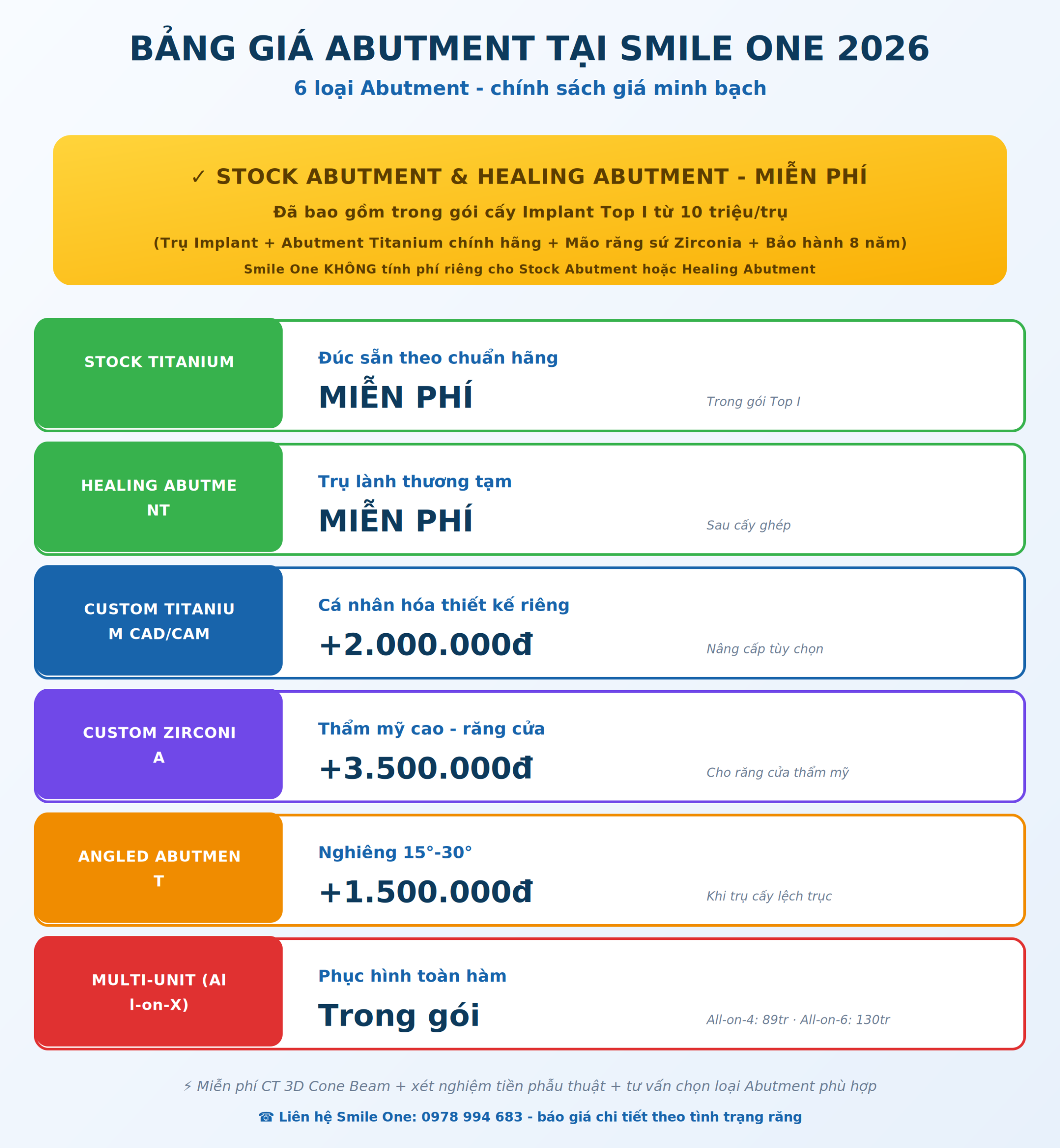 Bảng giá Abutment Implant tại Smile One 2026