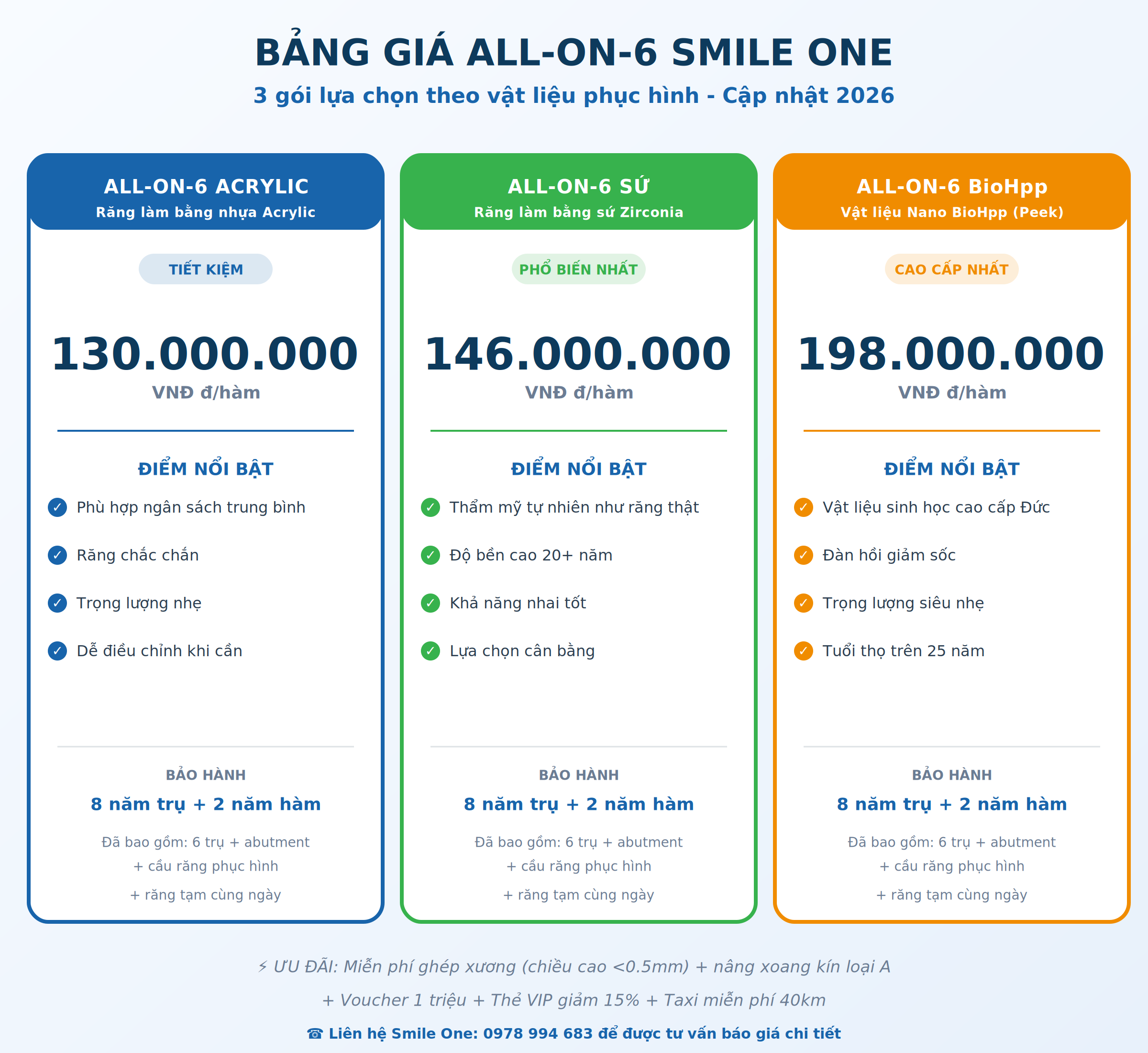 Bảng giá cấy ghép Implant All-on-6 tại Smile One