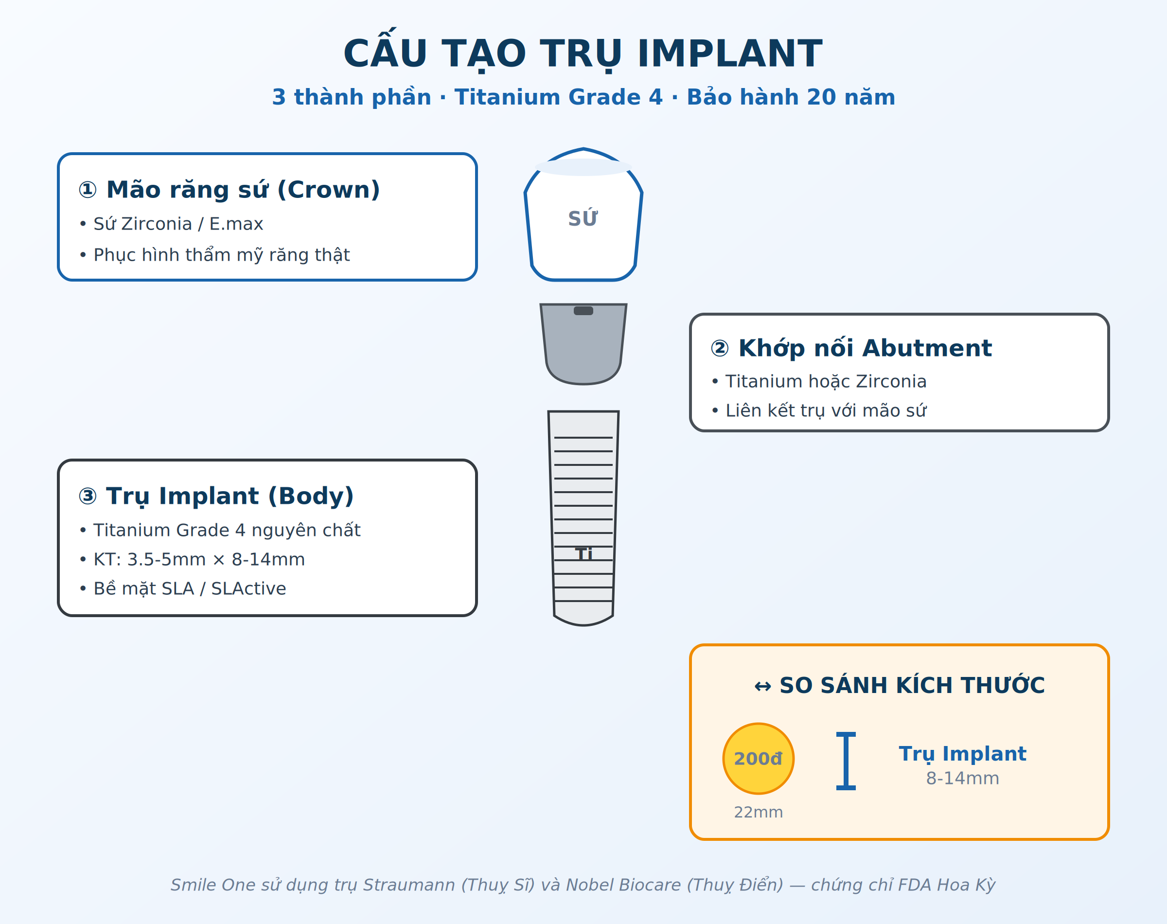 Cấu tạo 3 phần của trụ implant titanium