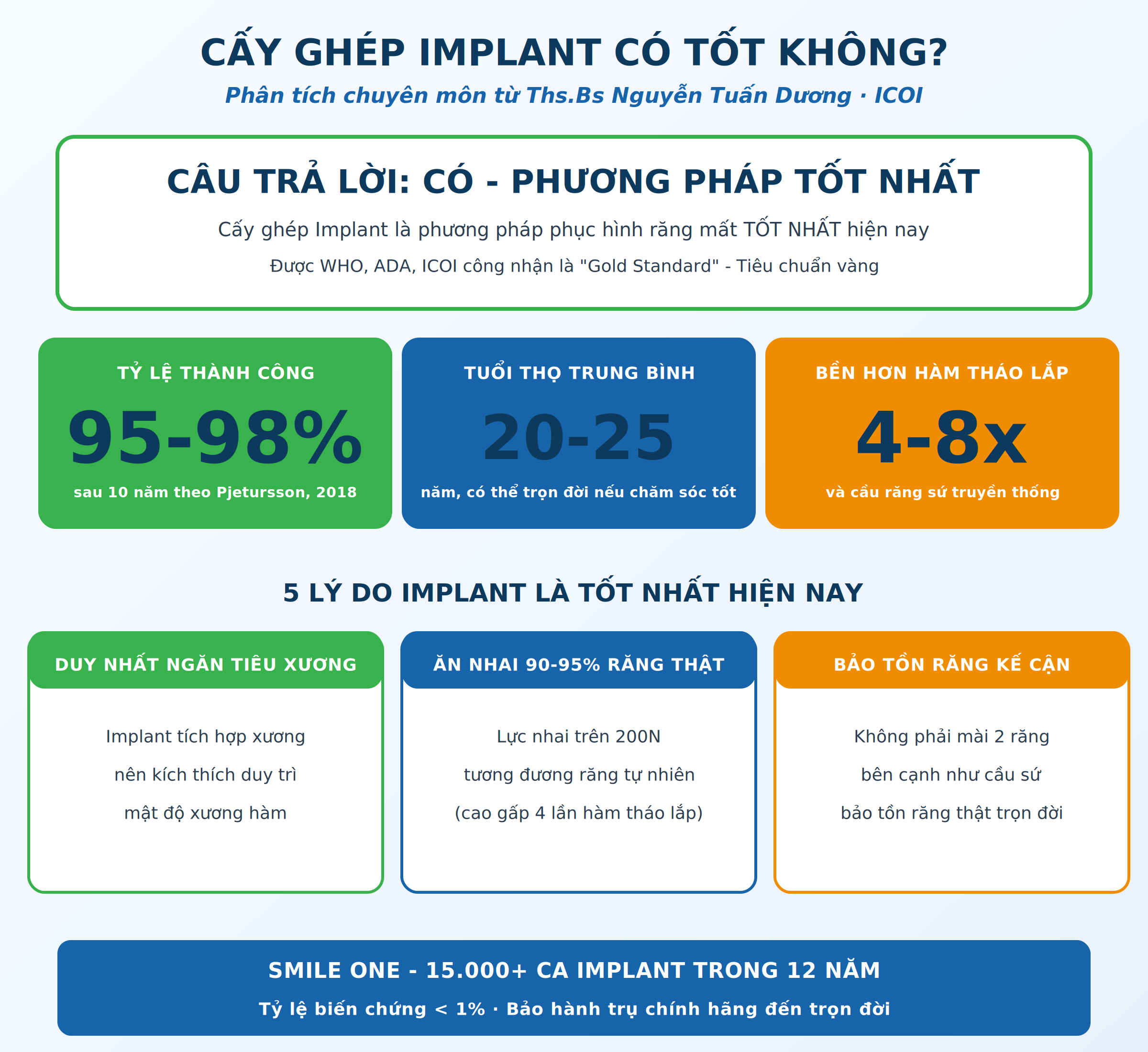 Cấy ghép implant có tốt không