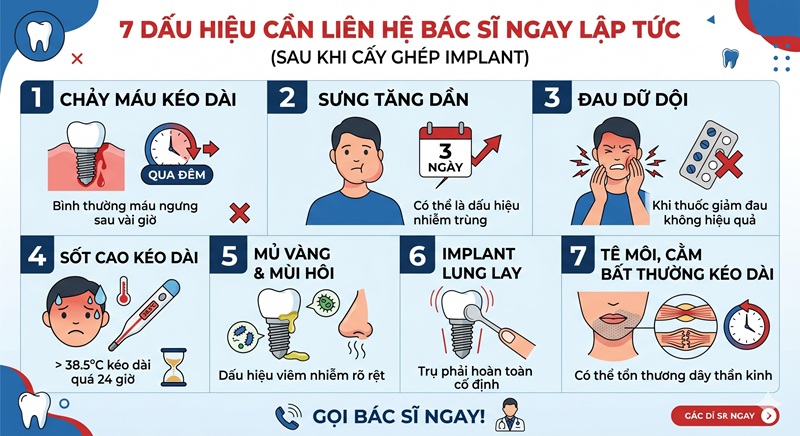Dấu hiệu bất thường cần liên hệ bác sĩ sau khi cắm implant