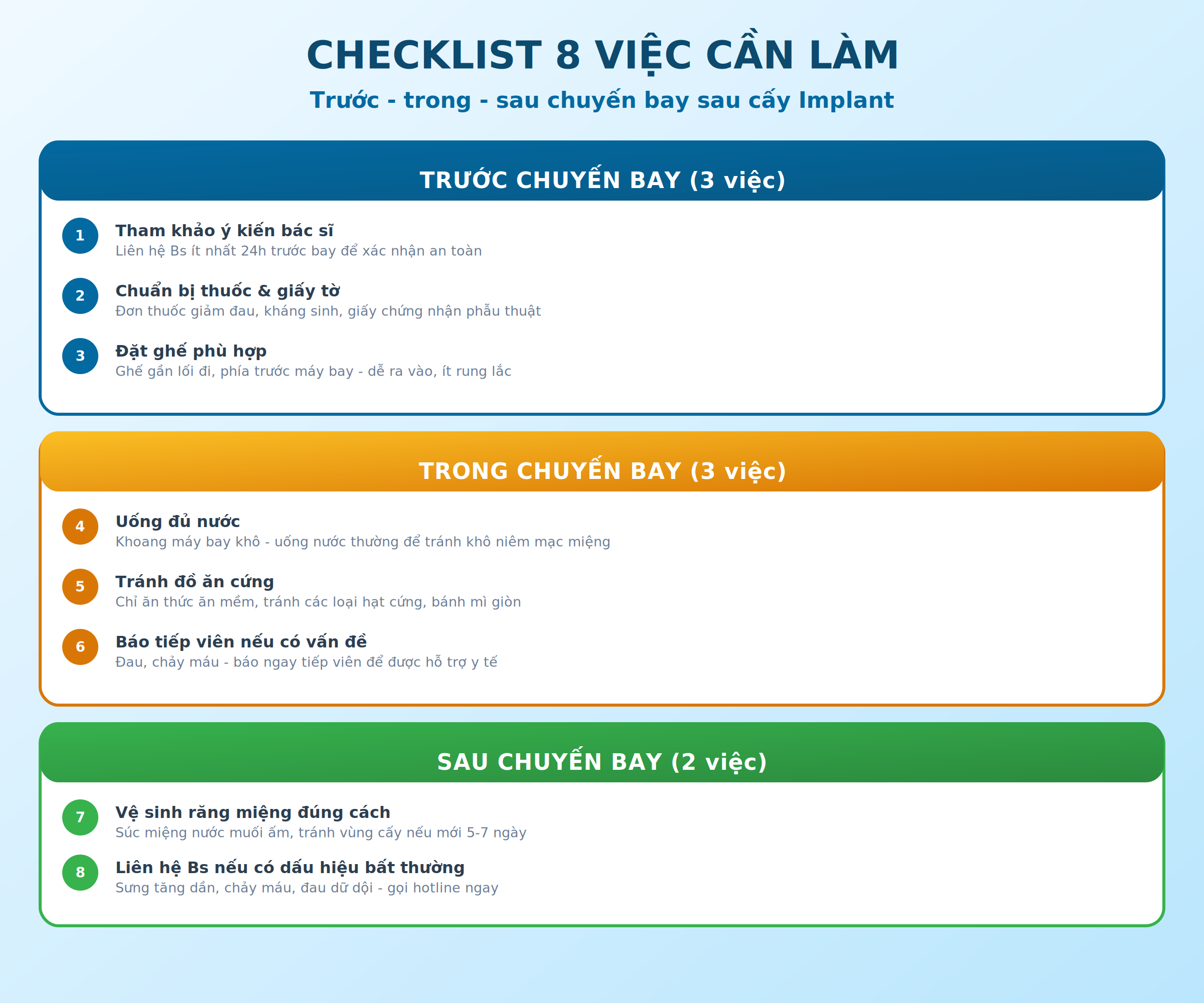 Checklist 8 việc cần làm trước trong sau chuyến bay sau cấy Implant