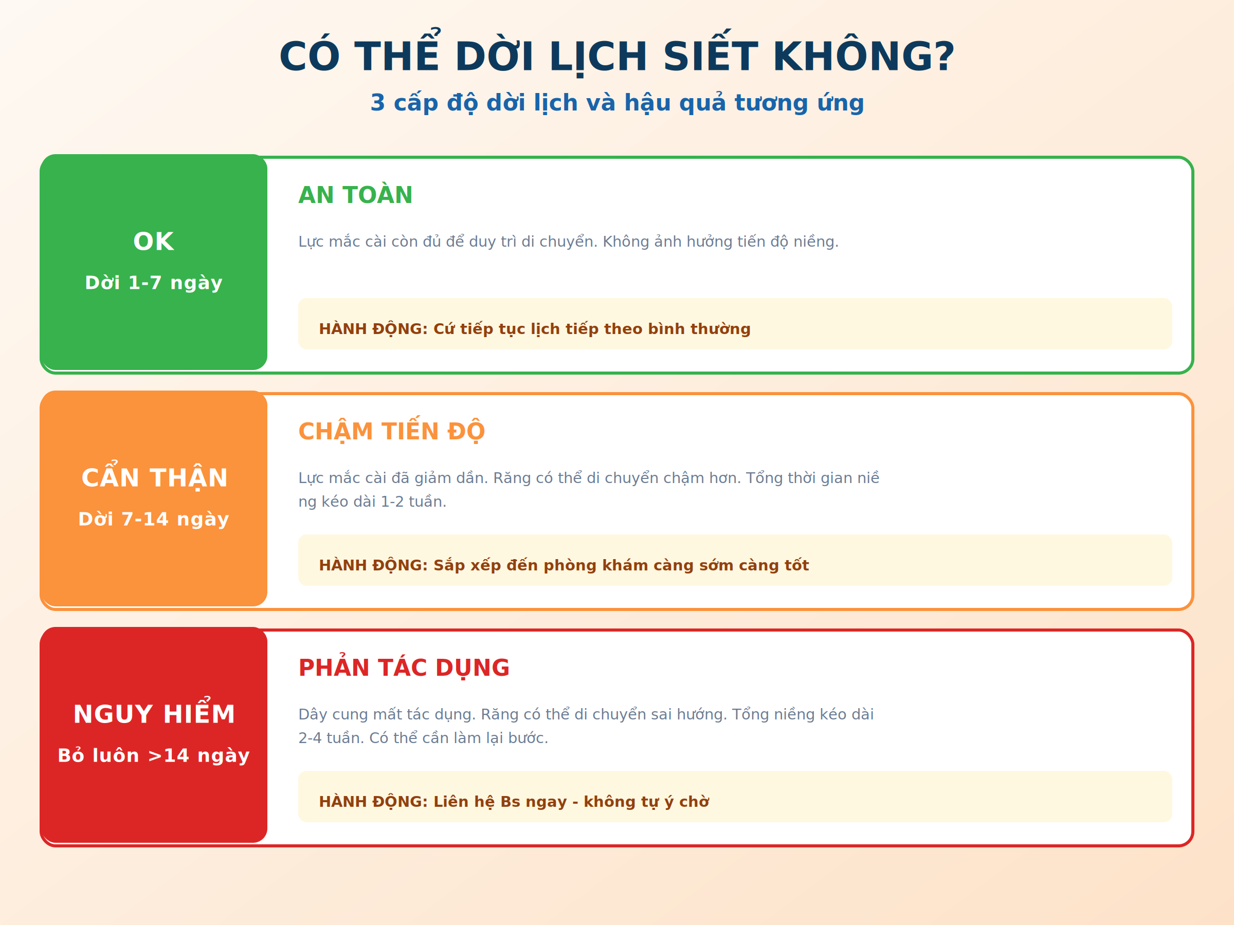 3 cấp độ dời lịch siết răng và hậu quả tương ứng - an toàn cẩn thận và nguy hiểm
