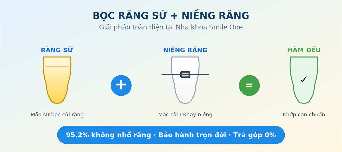 Răng sứ kết hợp niềng răng tại Nha khoa Smile One