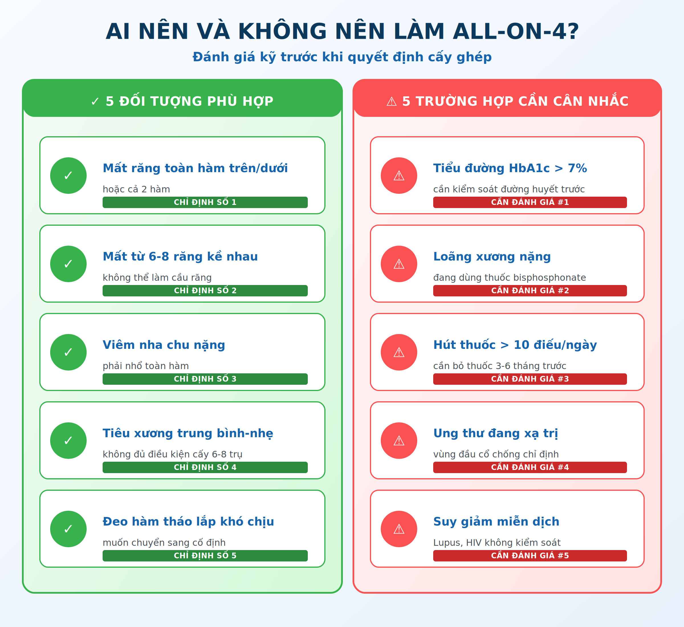 5 đối tượng phù hợp và 5 trường hợp cần cân nhắc khi cấy All-on-4