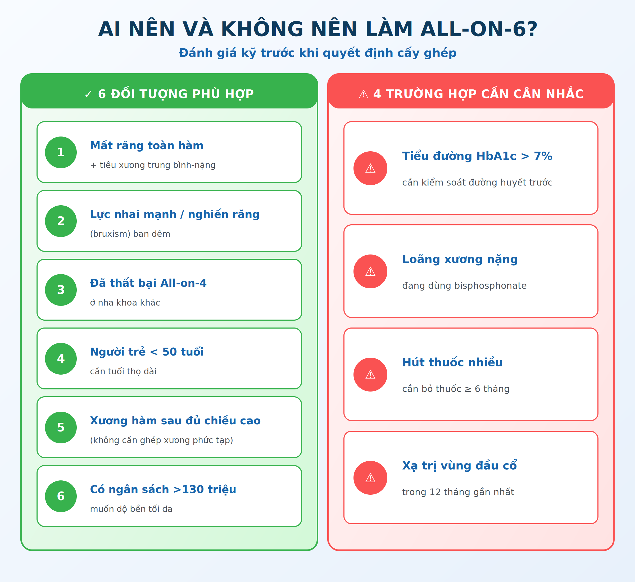 Đối tượng phù hợp và trường hợp cần đánh giá kỹ với Implant All-on-6