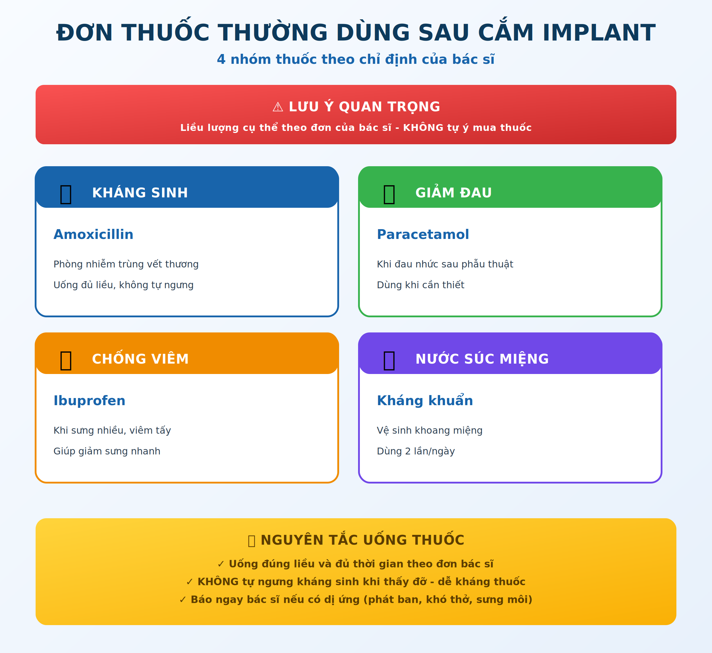 Đơn thuốc thường dùng sau khi cắm implant