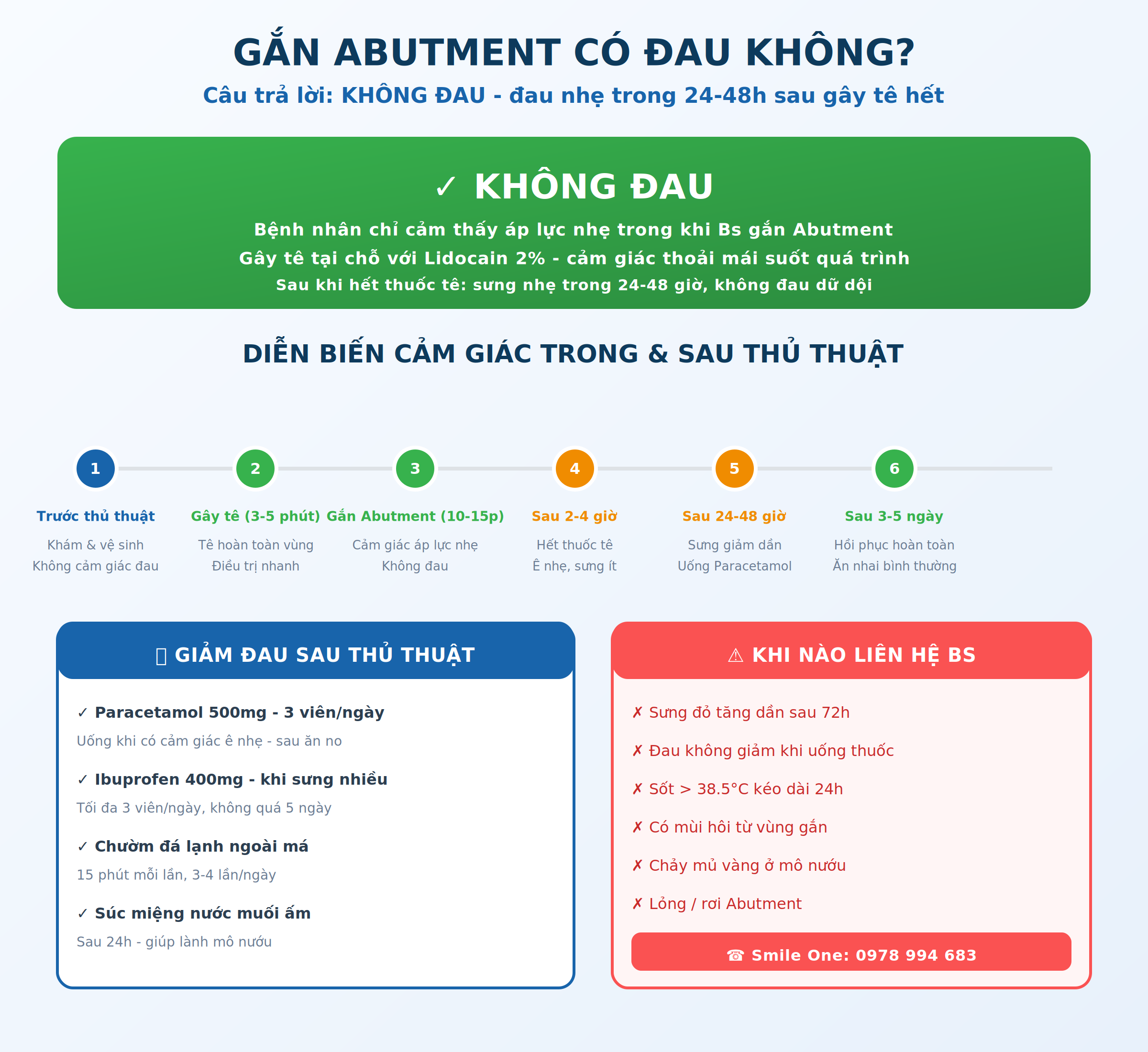 Gắn Abutment Implant có đau không - timeline cảm giác