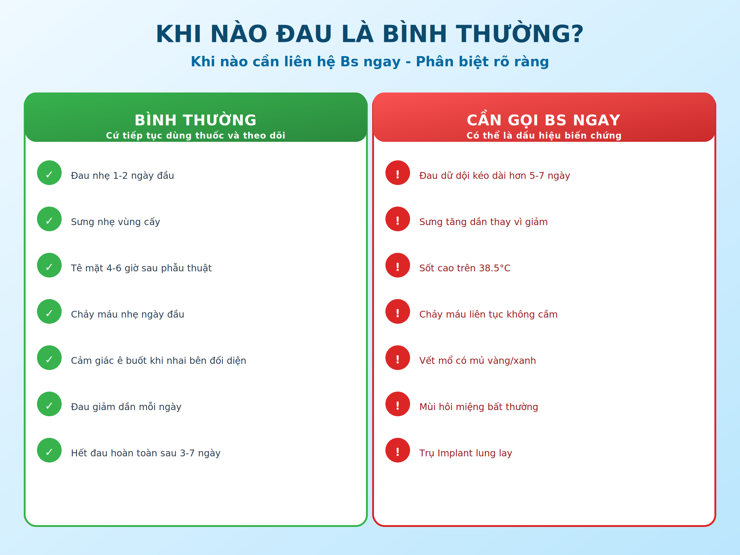 Khi nào đau là bình thường, khi nào cần gặp bác sĩ
