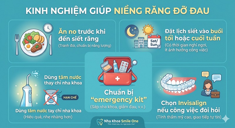 7 cách giảm đau khi niềng răng hiệu quả