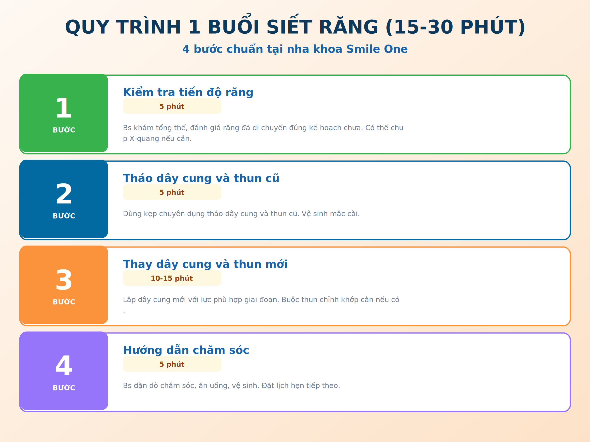 Quy trình 4 bước 1 buổi siết răng tại nha khoa Smile One