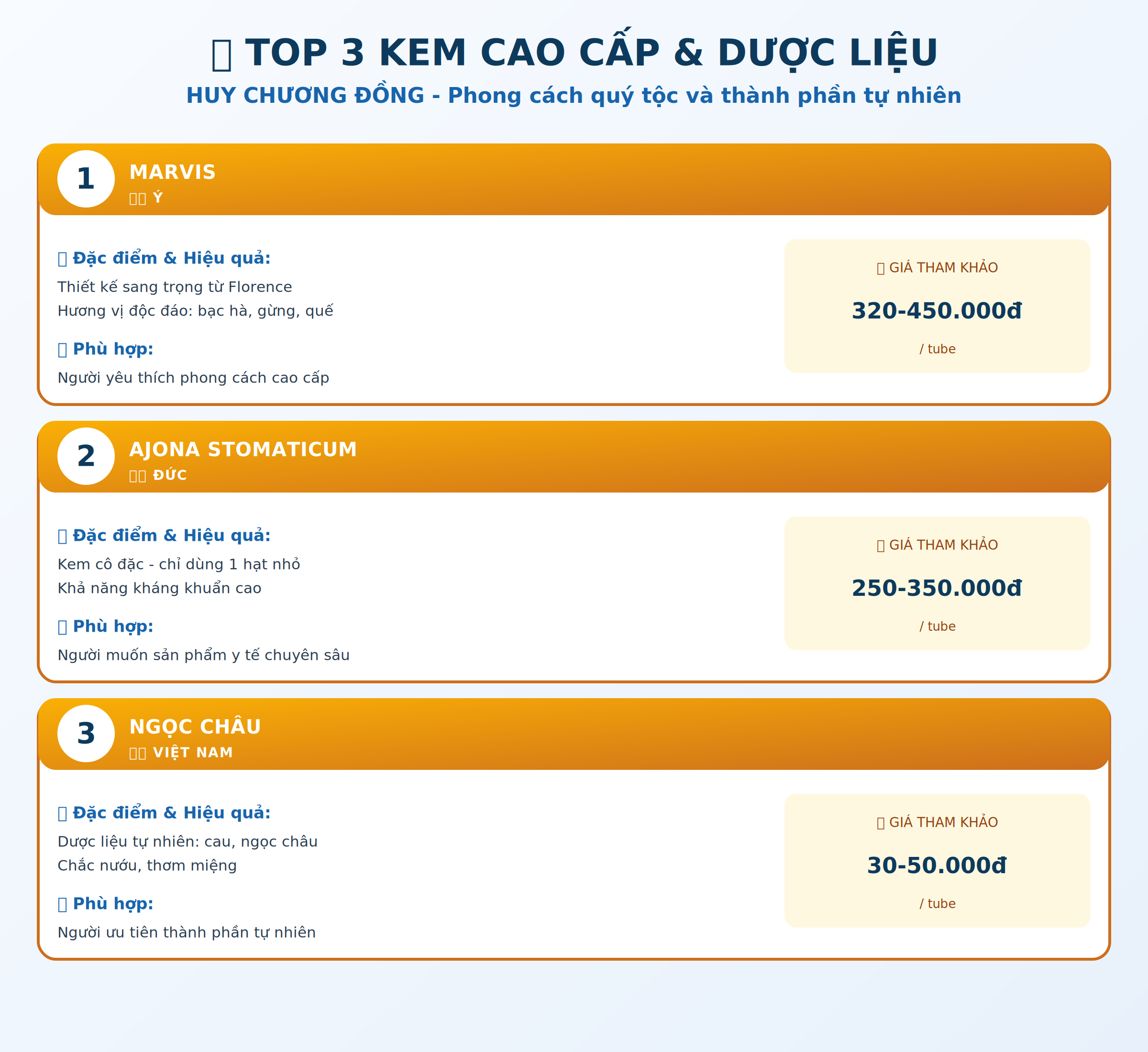 Top 3 kem đánh răng cao cấp và dược liệu: Marvis Ý sang trọng, Ajona Đức cô đặc, Ngọc Châu Việt Nam dược liệu