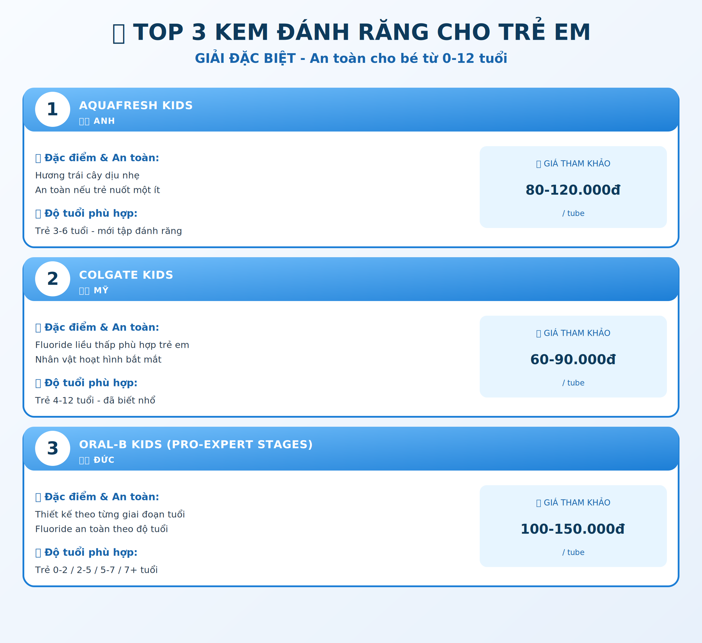 Top 3 kem đánh răng cho trẻ em: Aquafresh Kids, Colgate Kids, Oral-B Kids - an toàn cho trẻ