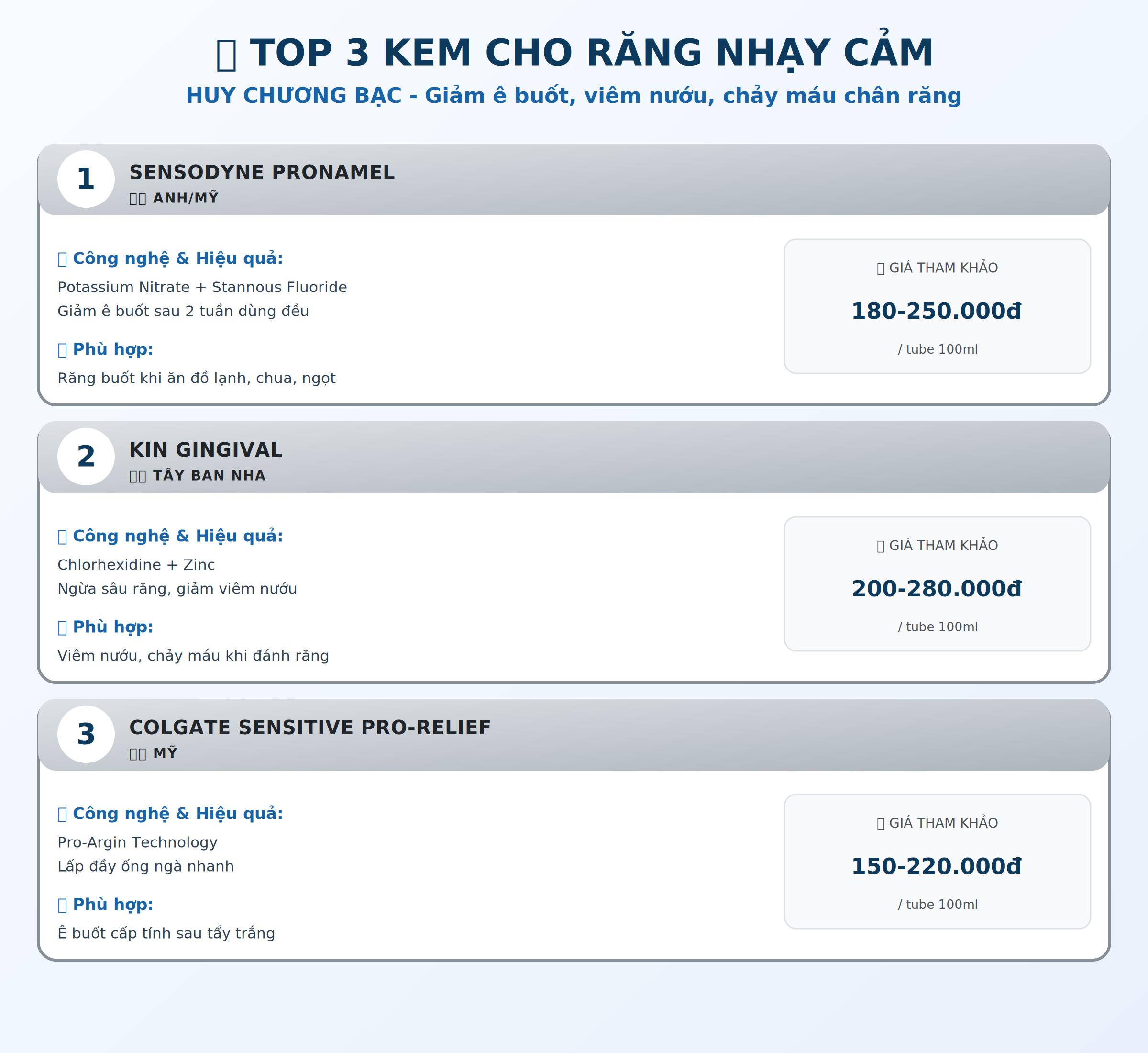 Top 3 kem đánh răng cho răng nhạy cảm: Sensodyne, Kin Gingival, Colgate Sensitive Pro-Relief