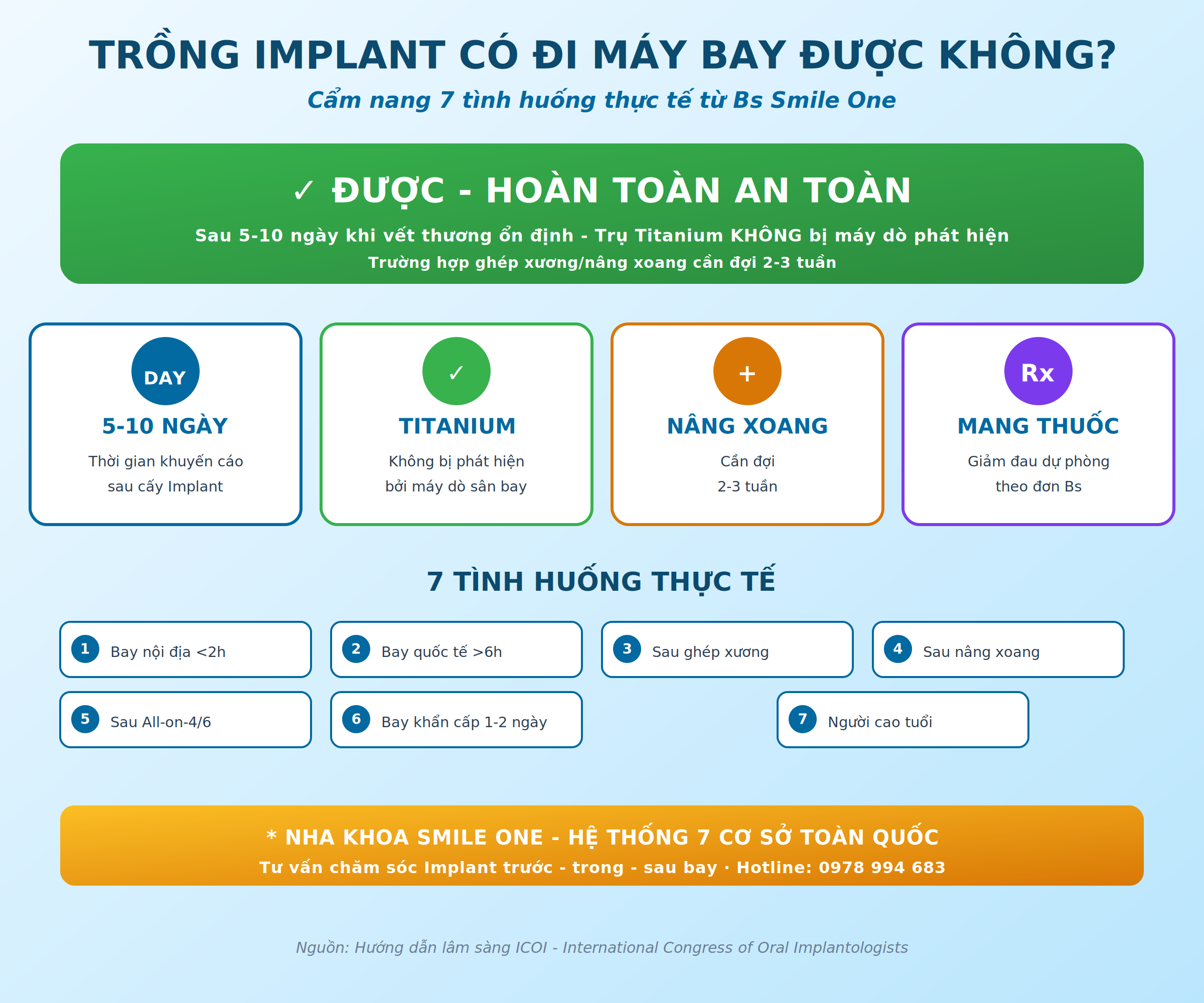 Trồng Implant có đi máy bay được không: được sau 5-10 ngày, trụ Titanium không bị máy dò phát hiện, ghép xương nâng xoang đợi 2-3 tuần, 7 tình huống thực tế