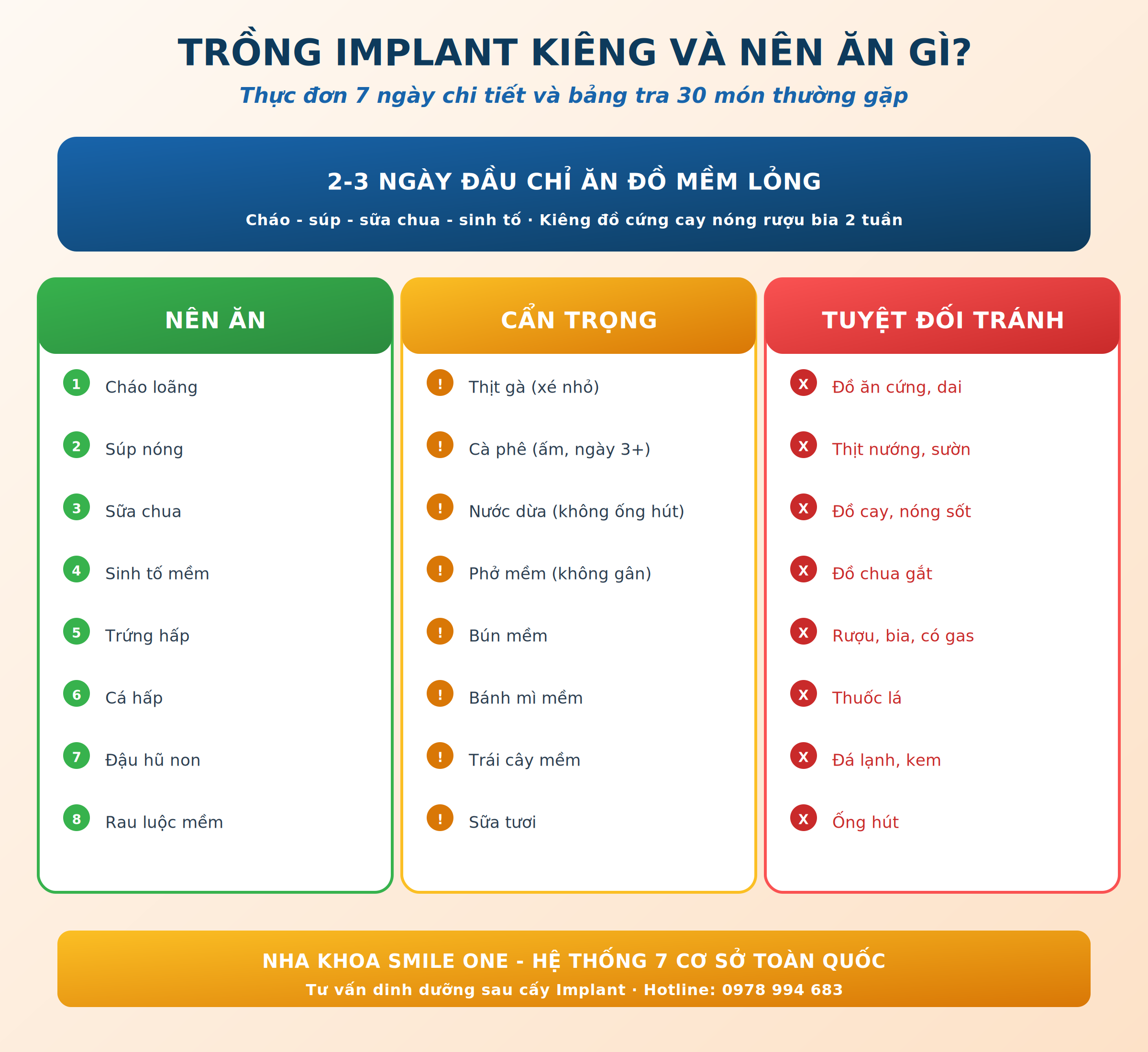 Trồng Implant kiêng và nên ăn gì: 8 món nên ăn, 8 món cẩn trọng, 8 món tuyệt đối tránh trong 2 tuần đầu