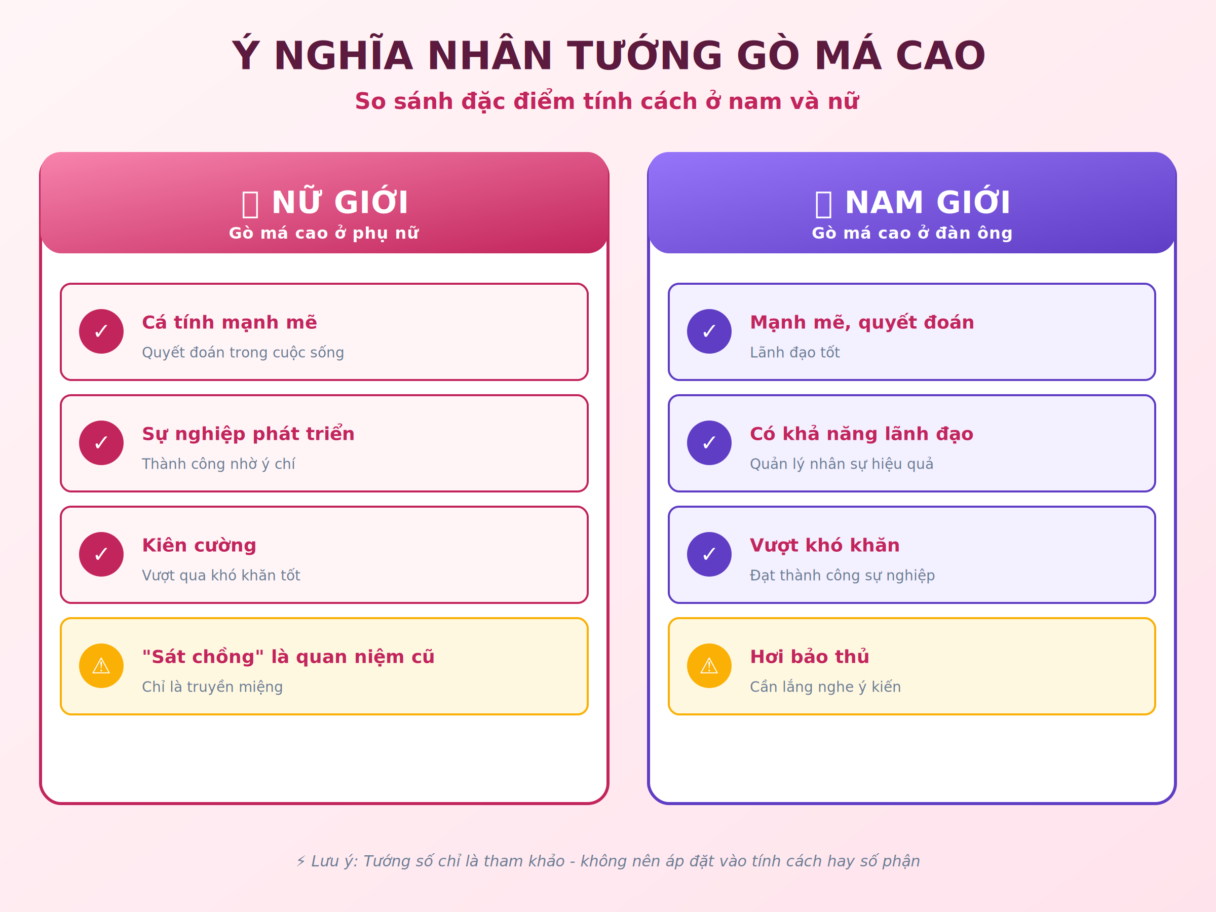Ý nghĩa nhân tướng gò má cao ở nam và nữ: cá tính mạnh mẽ quyết đoán có khả năng lãnh đạo, quan niệm sát chồng chỉ là truyền miệng