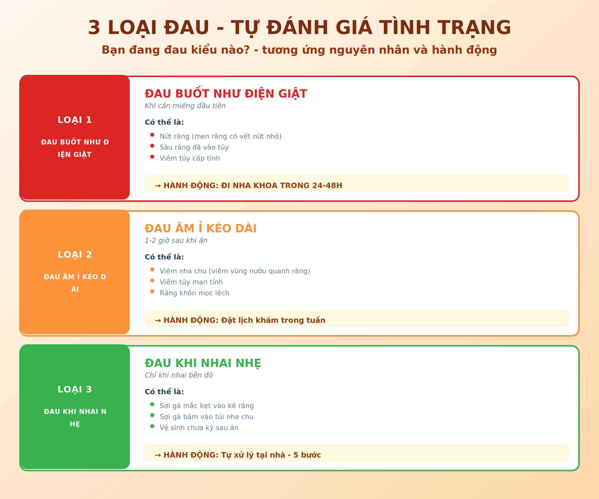 Bảng 3 loại đau răng khi ăn thịt gà - tự đánh giá tình trạng và hành động