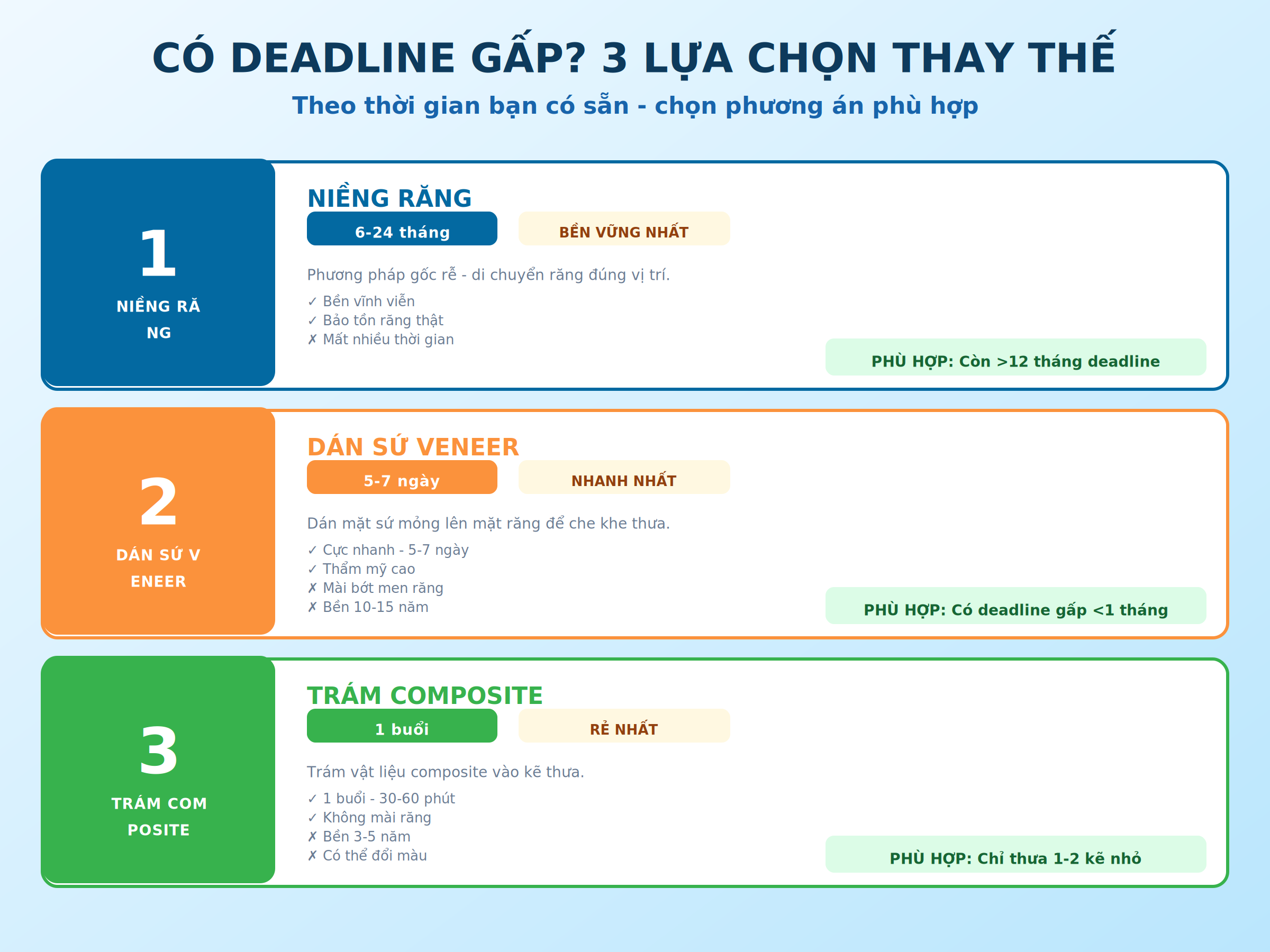 Các lựa chọn cho răng thưa: niềng, dán sứ, trám composite