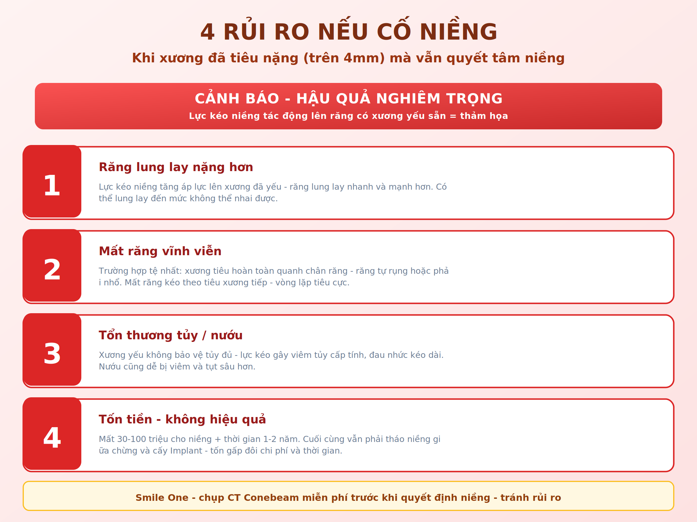 4 rủi ro nghiêm trọng nếu cố niềng răng khi tiêu xương hàm nặng