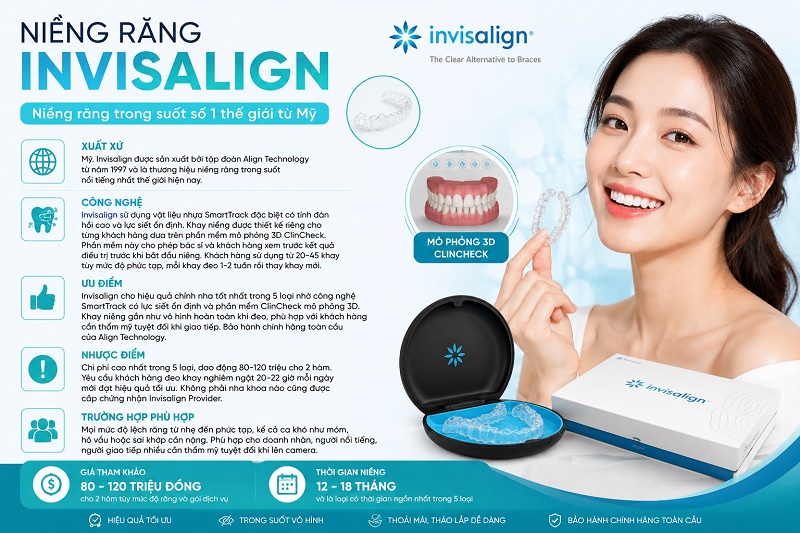 Xuất xứ: Mỹ. Invisalign được sản xuất bởi tập đoàn Align Technology từ năm 1997