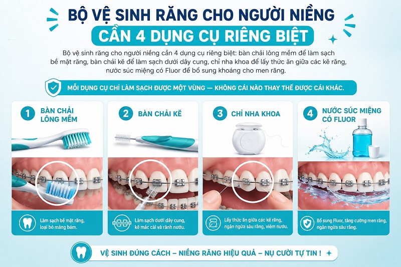 Bộ vệ sinh răng cho người niềng cần 4 dụng cụ riêng biệt: bàn chải lông mềm để làm sạch bề mặt răng,