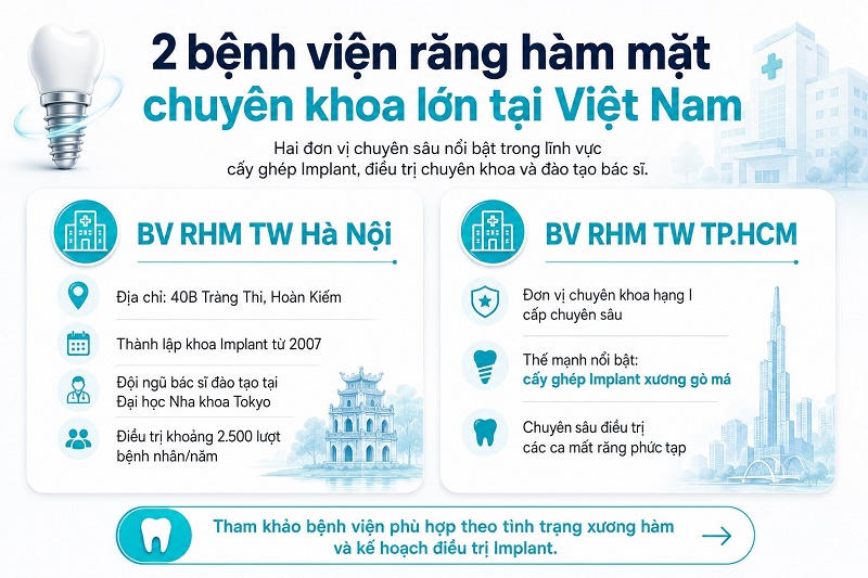 2 bệnh viện răng hàm mặt chuyên khoa lớn nhất Việt Nam gồm: