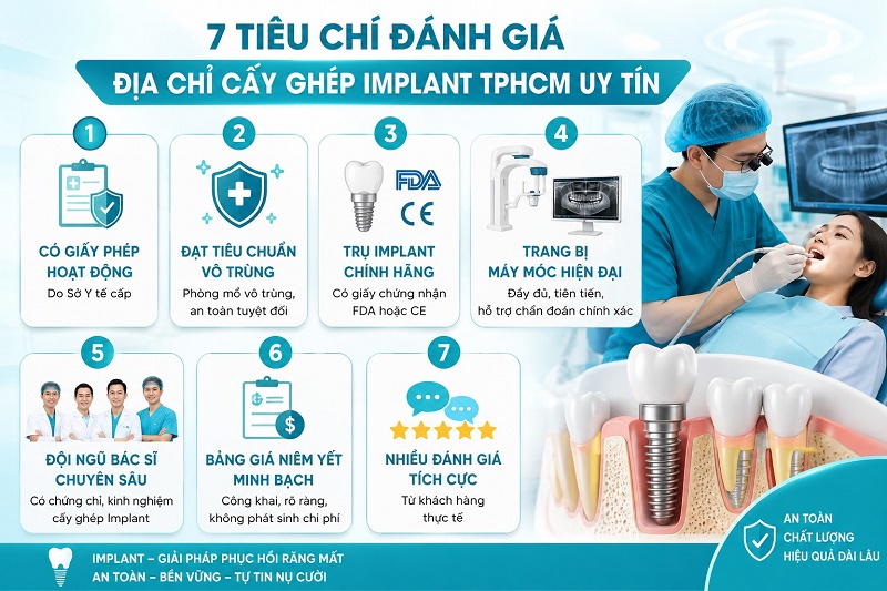 7 tiêu chí đánh giá địa chỉ cấy ghép implant TPHCM uy tí