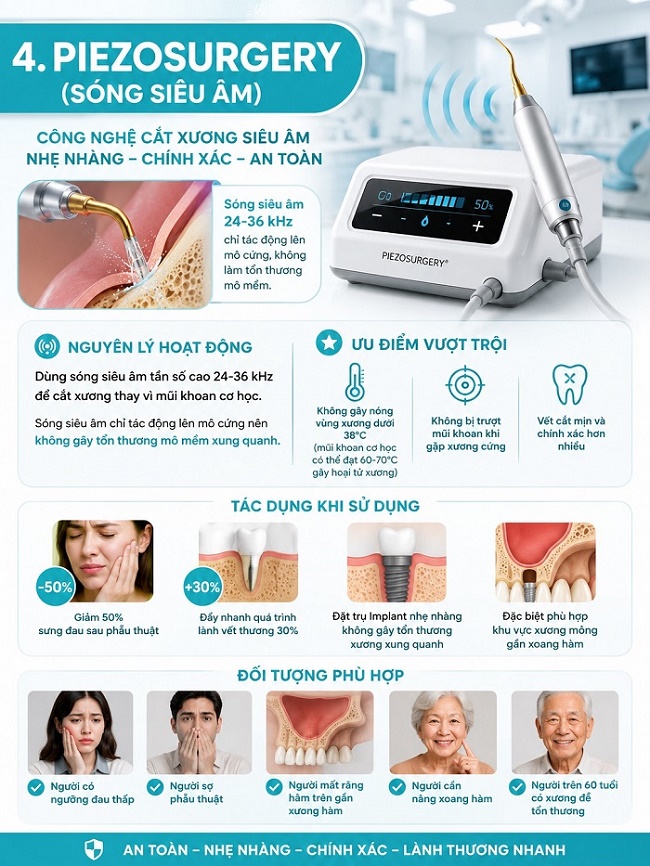 Piezosurgery (sóng siêu âm)