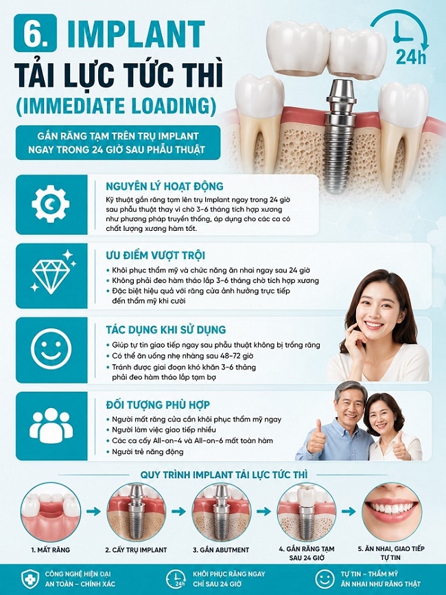 Implant tải lực tức thì (Immediate Loading)