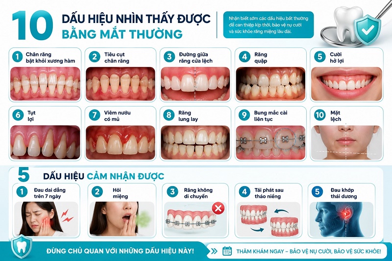 Chân răng bật khỏi xương hàm: Sờ tay vào nướu thấy chân răng nhô lên cao bất thường