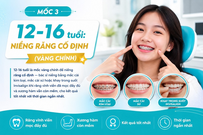 Dấu hiệu cần cho con đi khám chỉnh nha sớm