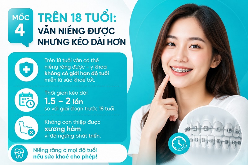 Lợi ích khi niềng răng đúng thời điểm vàng