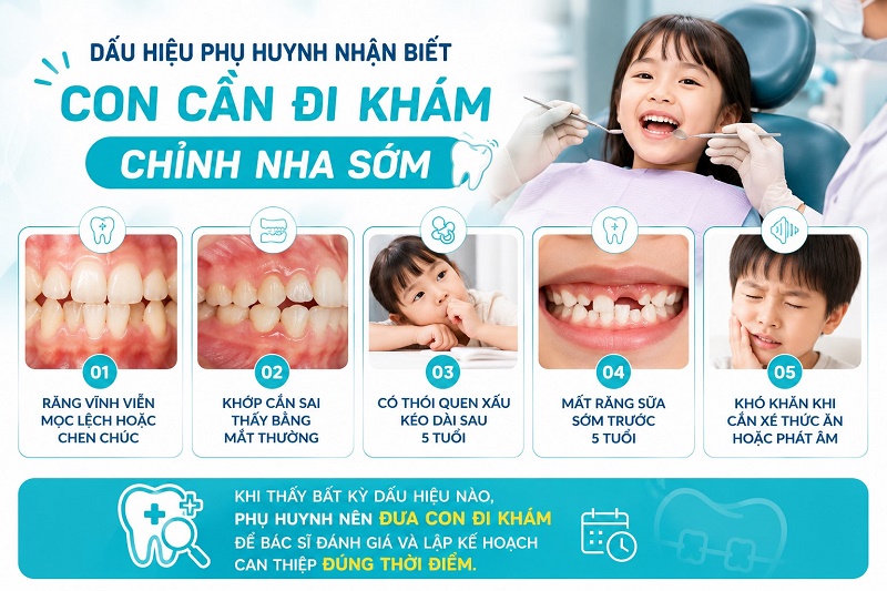 Câu hỏi thường gặp khi niềng răng cho con