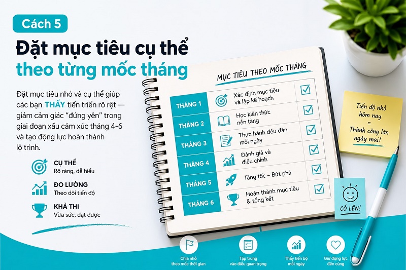Đặt mục tiêu cụ thể theo từng mốc tháng