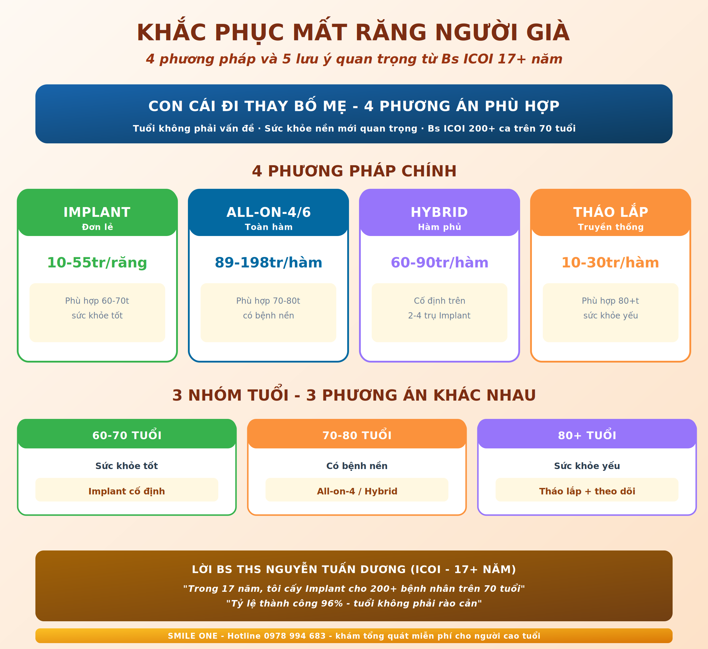 Khắc phục tình trạng mất răng ở người già