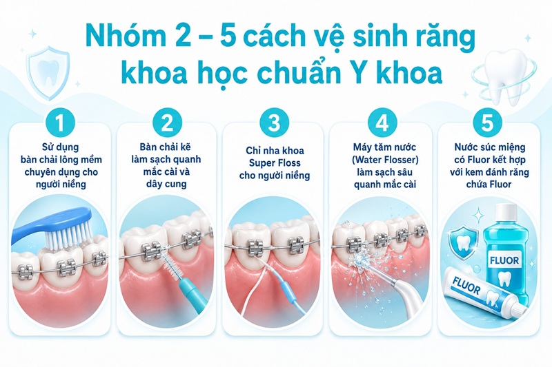 5 cách vệ sinh răng khoa học chuẩn Y khoa
