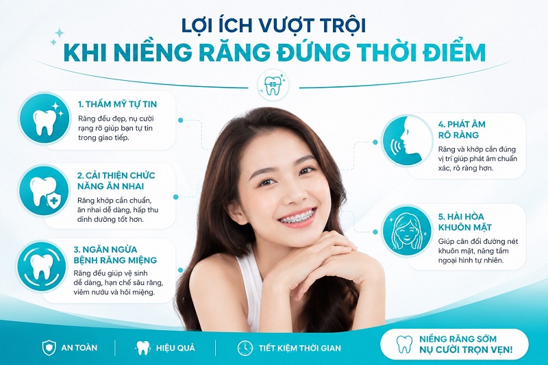 lợi ích vượt trội khi niềng răng đúng thời điểm gồm: thẩm mỹ tự tin,
