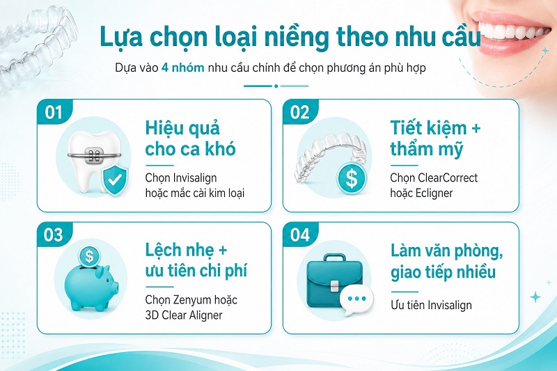 Khi nào nên chọn niềng răng mắc cài