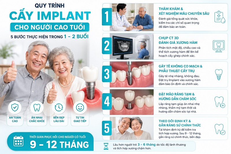 điều kiện sức khoẻ bắt buộc để người cao tuổi được cấy implant an toàn gồm: