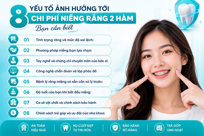 Cùng một tình trạng răng, một nha khoa báo 30 triệu trong khi nha khoa khác báo 80 triệu - sự chênh lệch này không phải vì "lừa đảo" mà do 8 yếu tố dưới đây.